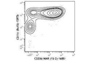 Flow Cytometry (FACS) image for anti-Mannose Receptor, C Type 1 (MRC1) antibody (ABIN2664383) (Macrophage Mannose Receptor 1 Antikörper)