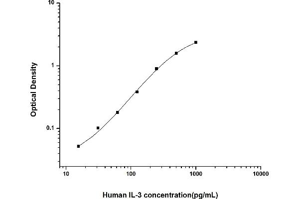 IL-3 ELISA Kit