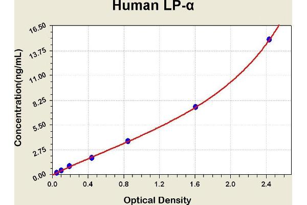 Apo(a) ELISA Kit