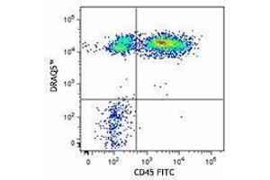 Flow Cytometry (FACS) image for DRAQ5(TM) (ABIN2669177)