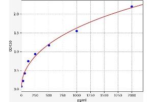 MFI2 ELISA Kit