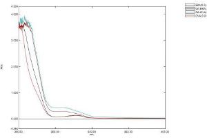 Image no. 1 for Gibberellic Acid (GA) protein (BSA) (ABIN1880280) (Gibberellic Acid Protein (GA) (BSA))