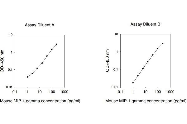 CCL9 ELISA Kit