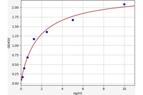 SFRP4 ELISA Kit