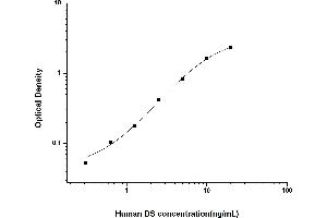 Typical standard curve (Dermatan Sulfate (DS) ELISA Kit)