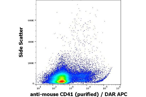 Integrin Alpha2b Antikörper