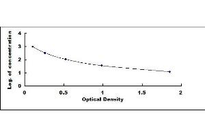 Typical standard curve (Heparin ELISA Kit)