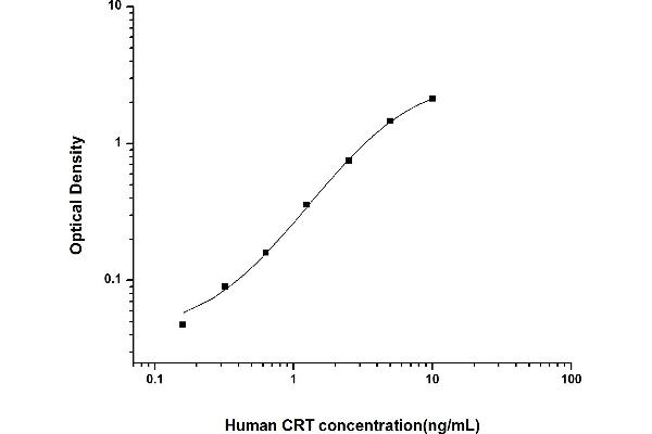 Calreticulin ELISA Kit