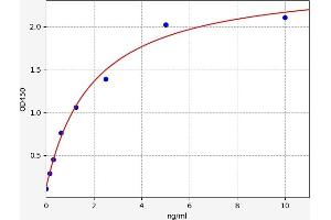 FADS1 ELISA Kit