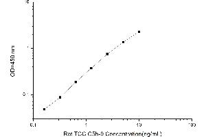 Typical standard curve (C5b-9 ELISA Kit)