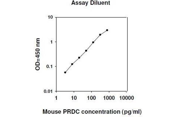 GREM2 ELISA Kit