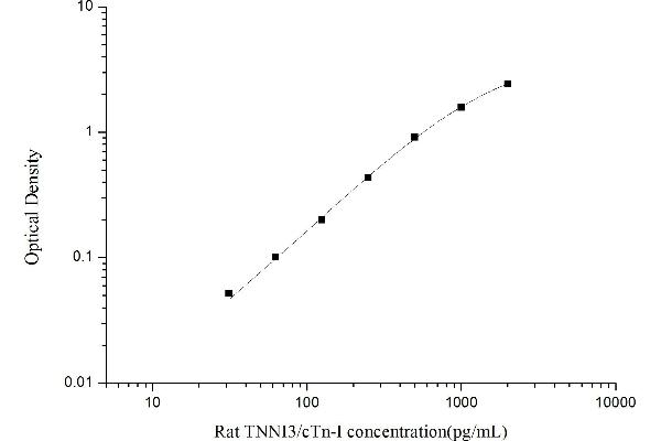 TNNI3 ELISA Kit