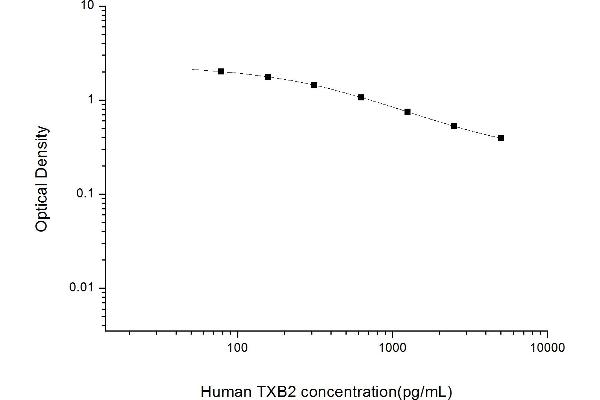 Thromboxane B2 ELISA Kit