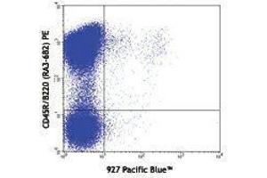 Flow Cytometry (FACS) image for anti-Bone Marrow Stromal Cell Antigen 2 (BST2) antibody (Pacific Blue) (ABIN2662252) (BST2 Antikörper  (Pacific Blue))