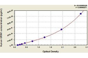 Typical Standard Curve (GRIN1/NMDAR1 ELISA Kit)