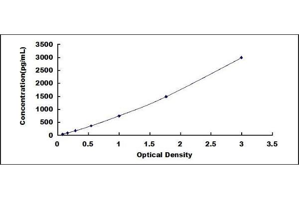 HMGB1 ELISA Kit