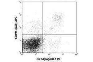 Flow Cytometry (FACS) image for anti-Natural Killer Cell Receptor 2B4 (CD244) antibody (PE) (ABIN2663210) (2B4 Antikörper  (PE))