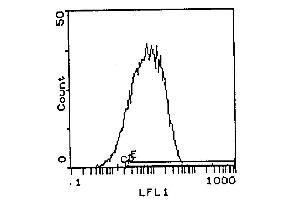 Tissue Distribution by Flow Cytometry Analysis: Rat Strain: Fischer Cell Concentration : 1x106 cells per test Antibody Concentration Used: 1. (Transferrin Receptor Antikörper)