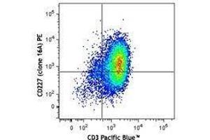 Flow Cytometry (FACS) image for anti-Mucin 1 (MUC1) antibody (PE) (ABIN2662551) (MUC1 Antikörper  (PE))