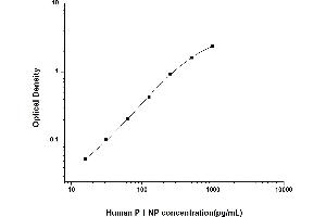 PINP ELISA Kit