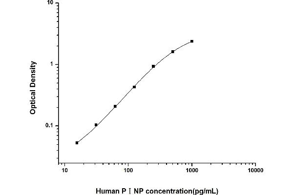 PINP ELISA Kit