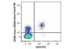 Flow Cytometry (FACS) image for anti-Chemokine (C-X-C Motif) Receptor 5 (CXCR5) antibody (Alexa Fluor 700) (ABIN2657247) (CXCR5 Antikörper  (Alexa Fluor 700))