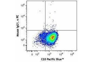 Flow Cytometry (FACS) image for anti-Mucin 1 (MUC1) antibody (PE) (ABIN2662551) (MUC1 Antikörper  (PE))