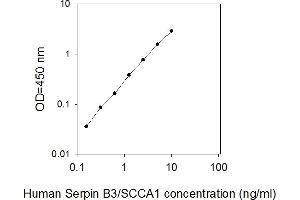 SERPINB3 ELISA Kit