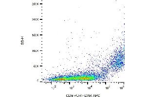 Flow cytometry analysis (surface staining) of CD9 in murine peritoneal fluid cells with anti-CD9 (EM-04) purified, DAR-APC. (CD9 Antikörper)