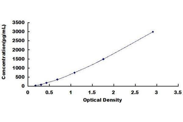 SEMA3F ELISA Kit