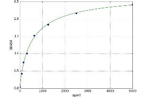 MYL9 ELISA Kit