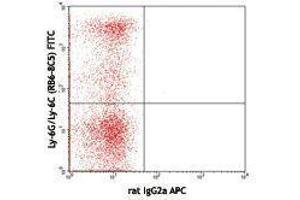 Flow Cytometry (FACS) image for anti-Lymphocyte Antigen 75 (LY75) antibody (APC) (ABIN2657027) (LY75/DEC-205 Antikörper  (APC))