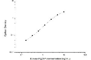 Typical standard curve (PIIINP ELISA Kit)