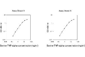 ELISA image for Tumor Necrosis Factor alpha (TNF alpha) ELISA Kit (ABIN1979451) (TNF alpha ELISA Kit)