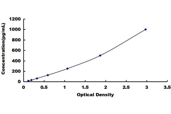 ACE2 ELISA Kit