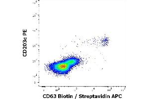 Flow Cytometry (FACS) image for anti-CD63 (CD63) antibody (Biotin) (ABIN1027697)