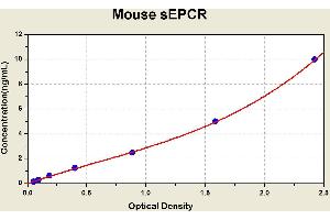 Diagramm of the ELISA kit to detect Mouse sEPCRwith the optical density on the x-axis and the concentration on the y-axis. (Soluble Endothelial Protein C Receptor (SEPCR) ELISA Kit)