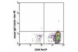 Flow Cytometry (FACS) image for anti-CD34 (CD34) antibody (Biotin) (ABIN2660845) (CD34 Antikörper  (Biotin))