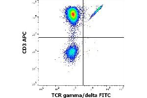 Flow cytometry multicolor surface staining of human lymphocytes stained using anti-human TCR gamma/delta (11F2) FITC antibody (4 μL reagent / 100 μL of peripheral whole blood) and anti-human CD3(UCHT1) APC antibody (10 μL reagent / 100 μL of peripheral whole blood). (TCR gamma/delta Antikörper  (FITC))