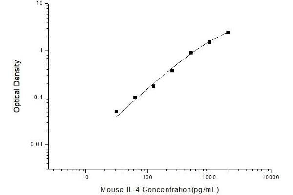 IL-4 ELISA Kit