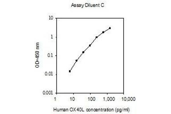 TNFSF4 ELISA Kit