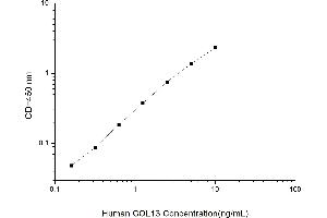 Typical standard curve (COL-13 ELISA Kit)