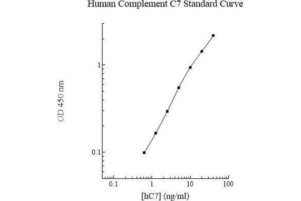 C7 ELISA Kit