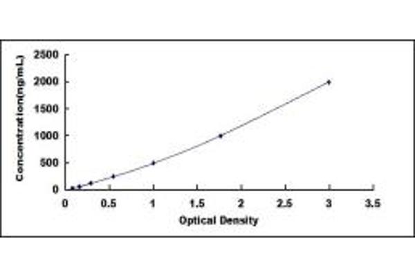 Apo-B100 ELISA Kit