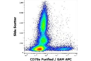 Flow cytometry surface staining pattern of human peripheral whole blood stained using anti-human CD79a (ZL7/4) purified antibody (concentration in sample 5 μg/mL, GAM APC). (CD79a Antikörper)