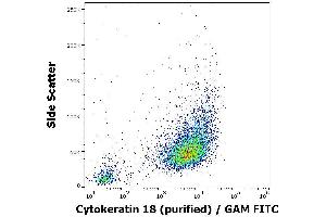 Flow Cytometry (FACS) image for anti-Keratin 18 (KRT18) antibody (ABIN94279)