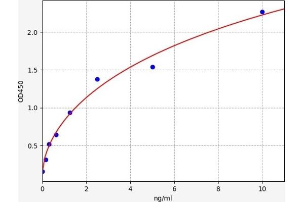 CTHRC1 ELISA Kit