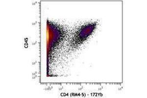 Flow Cytometry (FACS) image for anti-CD4 (CD4) antibody (ABIN2664664) (CD4 Antikörper)