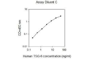 ELISA image for Tumor Necrosis Factor-Inducible Protein 6 (TNFAIP6) ELISA Kit (ABIN2703540) (TNFAIP6 ELISA Kit)