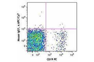 Flow Cytometry (FACS) image for Mouse anti-Human IgM antibody (APC-Cy7) (ABIN2667079) (Maus anti-Human IgM Antikörper (APC-Cy7))